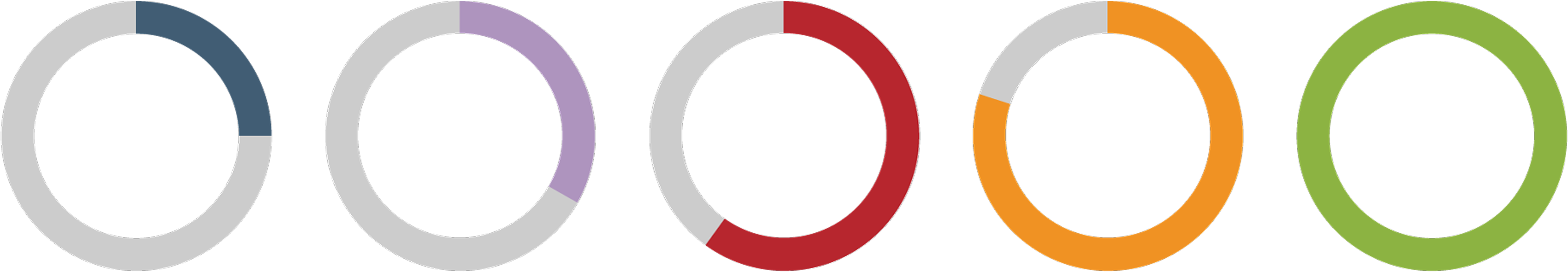 If You Want To Get An In-depth Walkthrough Of Your - Circle (4000x676)