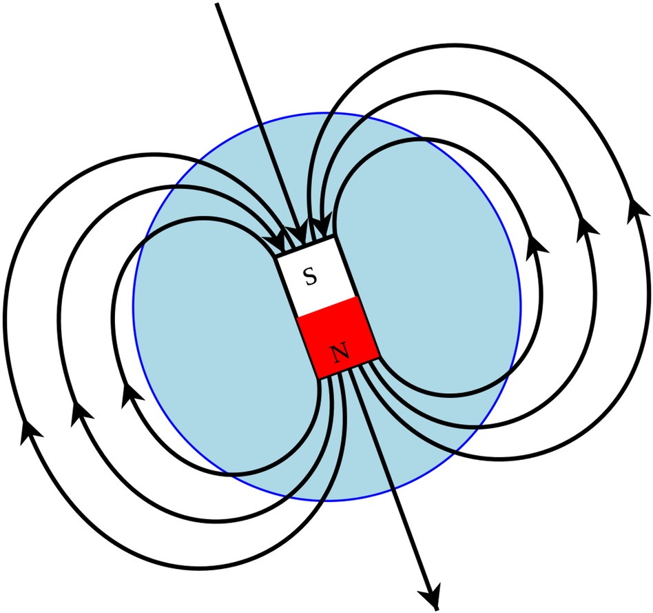 Magnetism Clipart Magnetic Energy - Earth's Magnetic Field Labeled (1000x938)