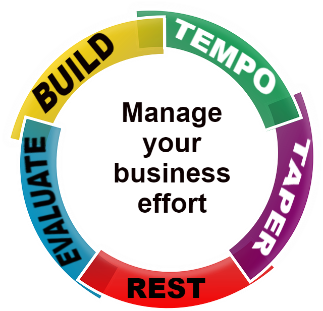Manage Business Like An Athlete's Training Schedule - Manage Business Like An Athlete's Training Schedule (640x617)