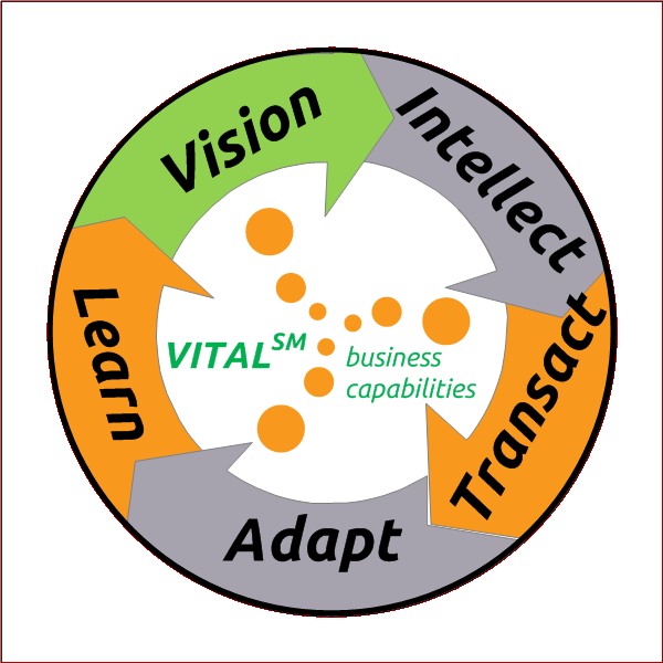 We Believe Each Business Must Master The Following - Dhl Cis (600x600)