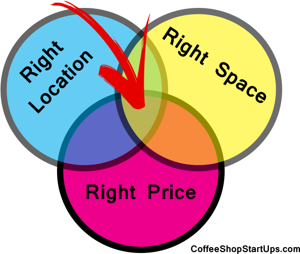 How To Start A Coffee Shop Business, Start A Coffee - Cafe (725x600)