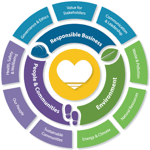 If We Want To Have A Functional Sustainable Business, - Color Wheel Style Fashion (520x521)