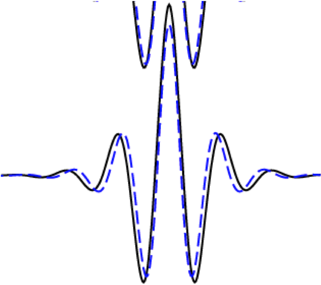 E-folding Sine Wave Paper Clip Art - E-folding Sine Wave Paper Clip Art (655x593)