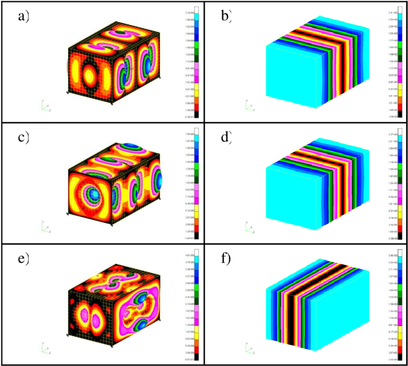Normal Modes Of A Coupled Box Model - Rubik's Cube (850x743)