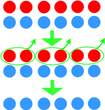 Understanding Integer Multiplication With Diagrams - Number (351x360)
