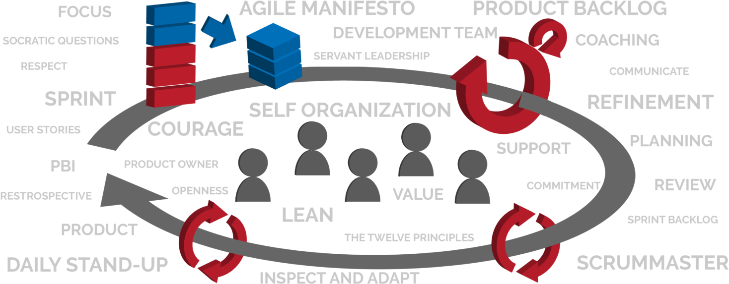 Lwj Solutions Is A Training And Coaching Company By - Graphic Design (1500x654)