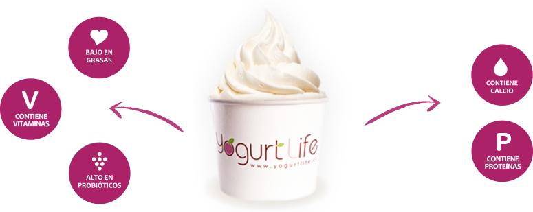 Atributos - Atributos De Un Yogurt (775x309)