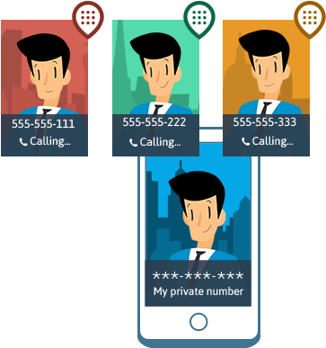 The Call Receiver Will See Your Second Number On The - Illustration (552x386)