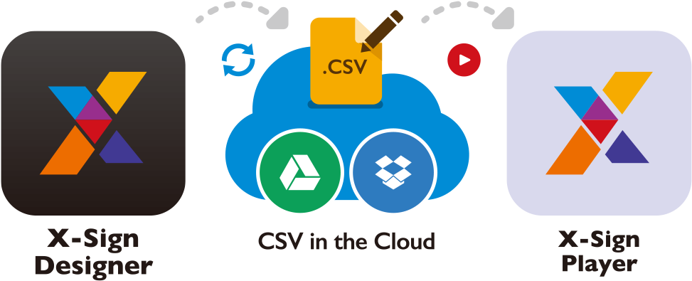 6's New Data Connection Feature Allows Easy Real Time - Screenshot (1181x446)