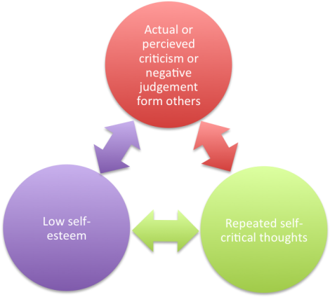 How Low Self-esteem Affects Us - Cognitive Behavioral Therapy (630x428)