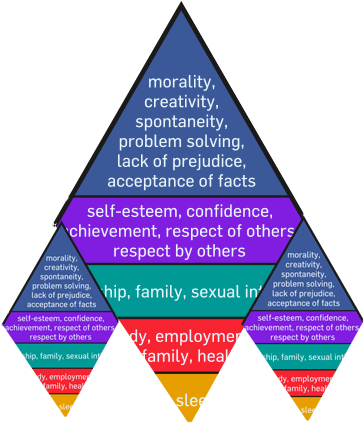 Jay's - Maslow's Hierarchy Of Needs (382x437)