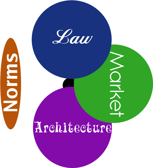 Regulation Imbalance Tr - Portable Network Graphics (645x686)