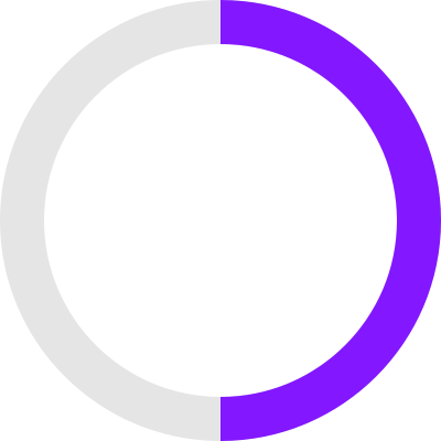 C1 Chart - Bureau Of Energy Efficiency (400x400)