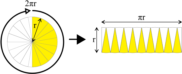 320 × 136 Pixels - Area Of A Circle (640x272)