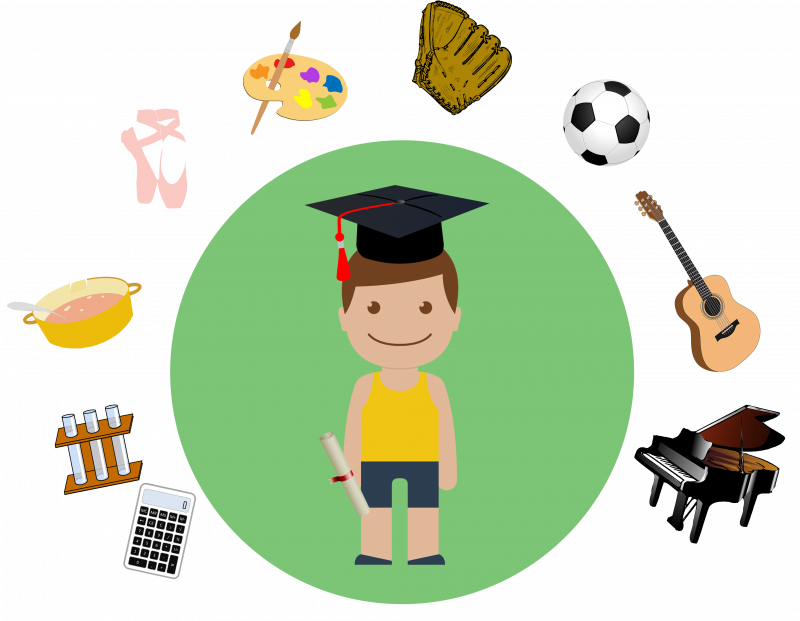 Globalization Has Swept Across Our Lives - Extracurricular Activities (800x621)