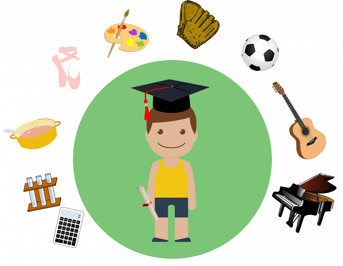 Different Extracurricular Activities For Profile Building - Extracurricular Activities (1128x876)