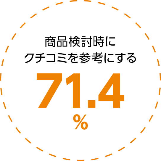 商品検討時にクチコミを参考にする「71 - 4%」 - Circle (544x544)