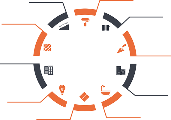 Une Offre Globale - Target Board (570x402)