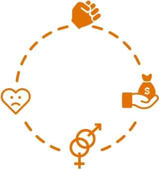 Es Una Forma De Violencia Por Medio De La Cual Una - Circle (374x366)