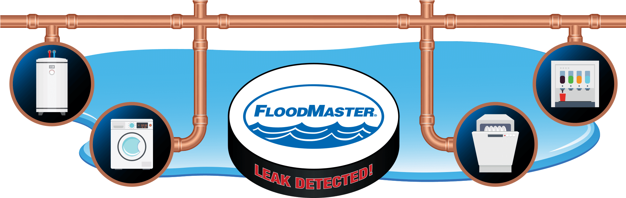 Detect Plumbing Leaks And Shut Them Down - Detect Plumbing Leaks And Shut Them Down (2000x668)