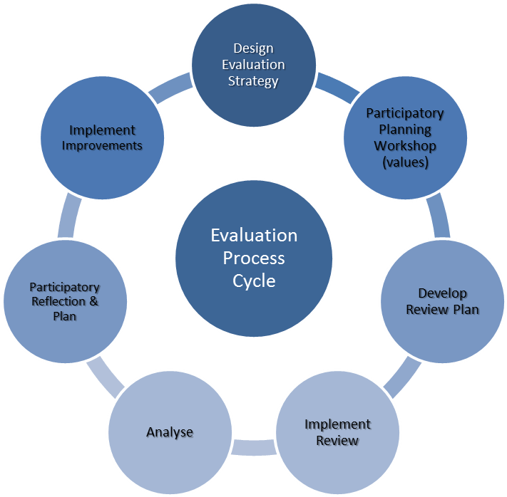 Marketing Mix 7 P's (1000x697)