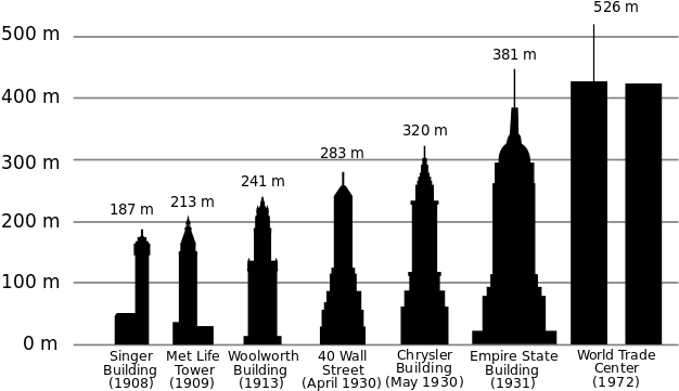 320 × 229 Pixels - Tallest Building In The World (640x459)