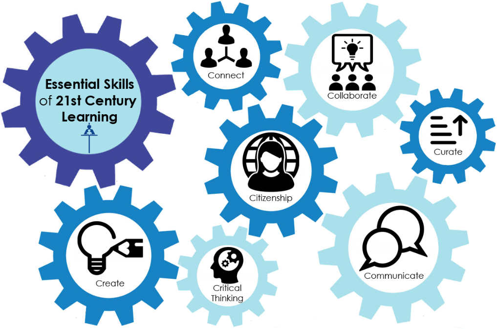 Digital Storytelling - 7cs Of The 21st Century Learning (1039x693)