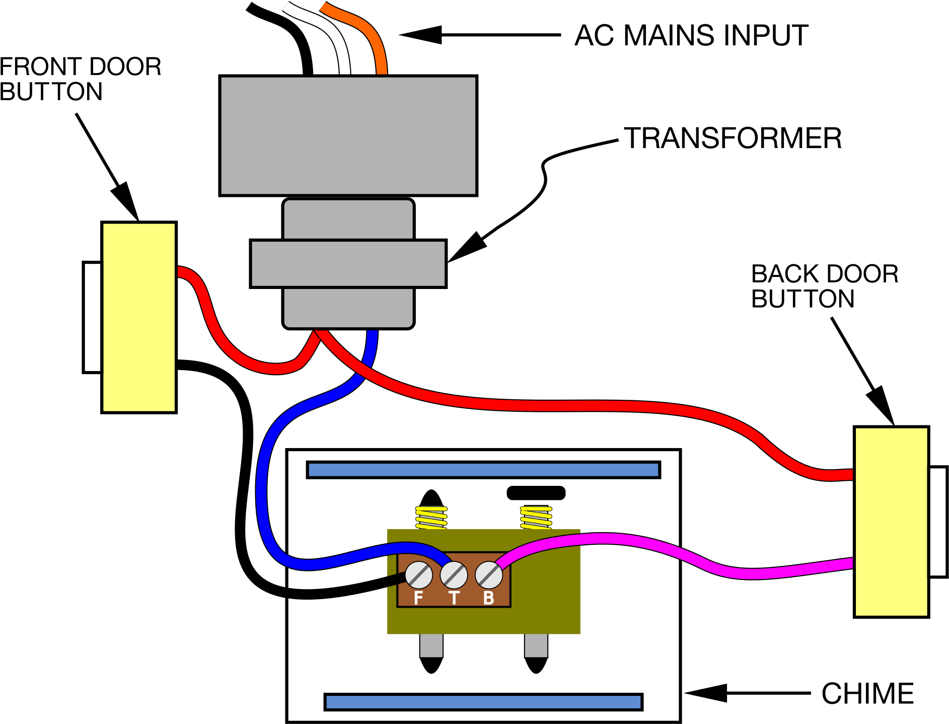Chimes Clipart Simple - Components Of A Doorbell (2000x1483)