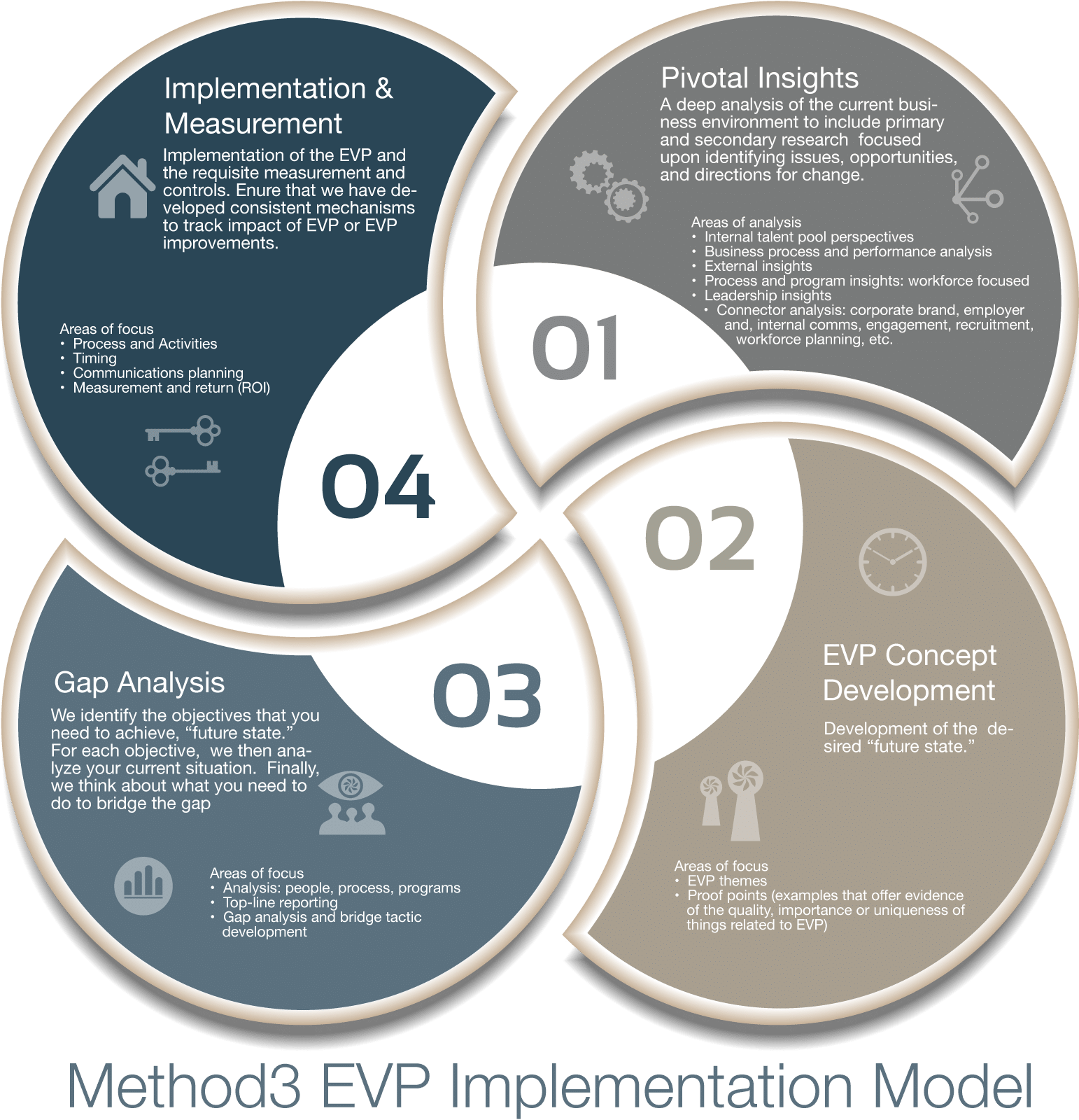 Evp компании образец