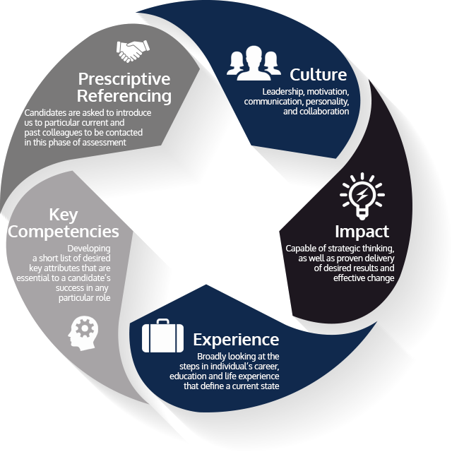 Our Services - Infographic (640x640)