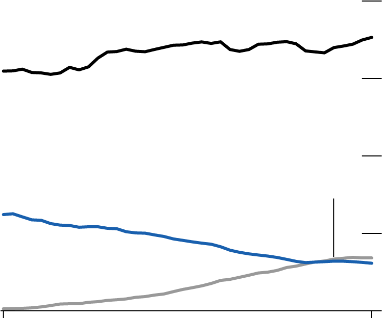 Share Of Personal Consumer Expenditures - Line Art (780x740)