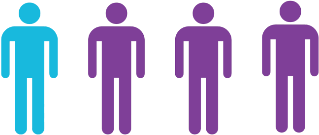 1 In 4 People Have A Mental Health Problem - Internet Usage And Population Statistics (1000x307)