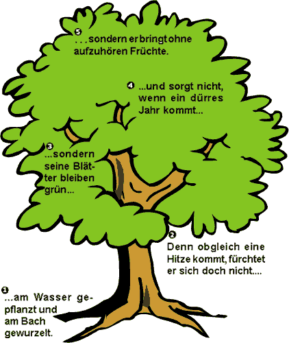 Baum Comic (422x500)