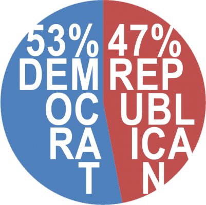 Party Circle - Circle (401x400)
