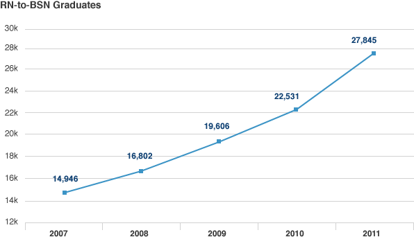 Neonatal Nurse Practitioner Salary Download - Diagram (605x359)
