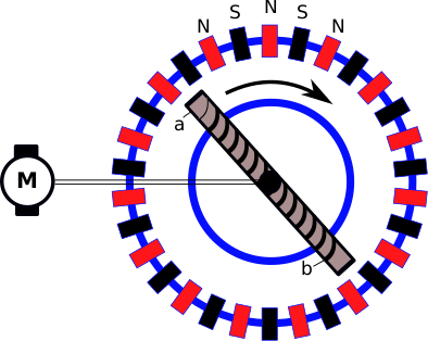 Grimeton Radio Station - Circle (394x314)
