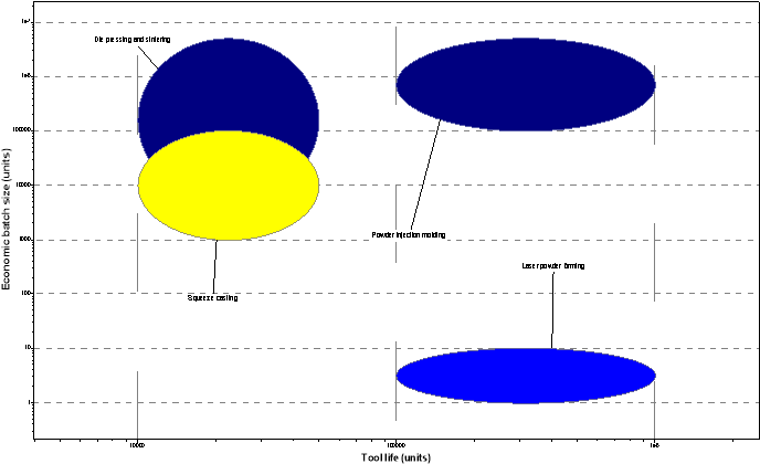 4) There Has Been An Increased Interest In The Use - Circle (696x428)