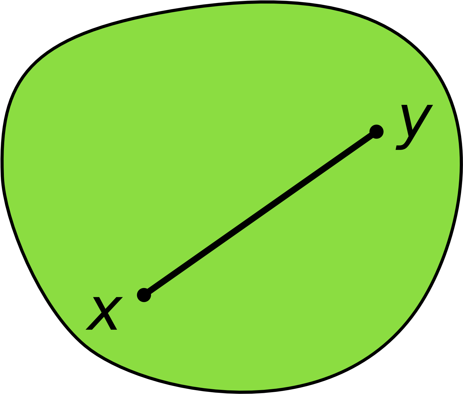 No Matter The Points, The Line Will Always Be In The - Bounded Non Convex Set (1729x1635)