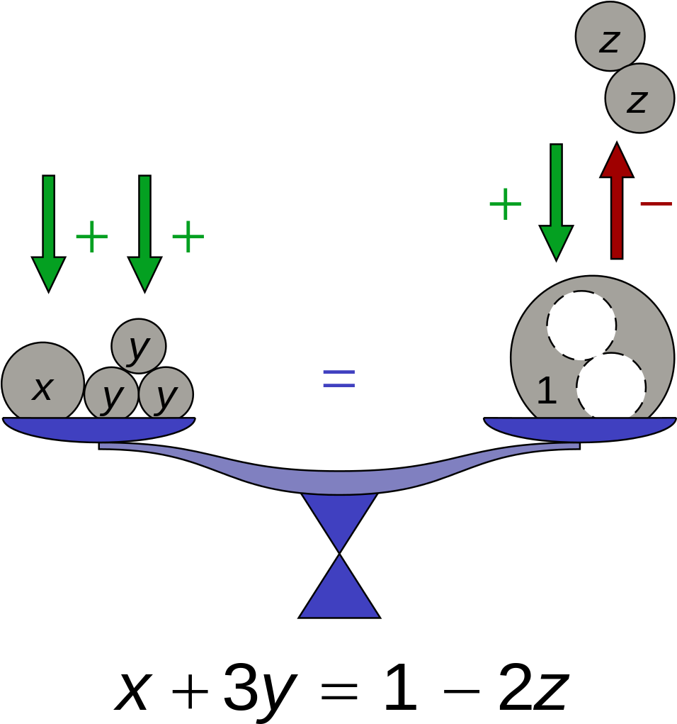 Equation Illustration Colour - Real Life Application Of Simple Equations (978x1024)