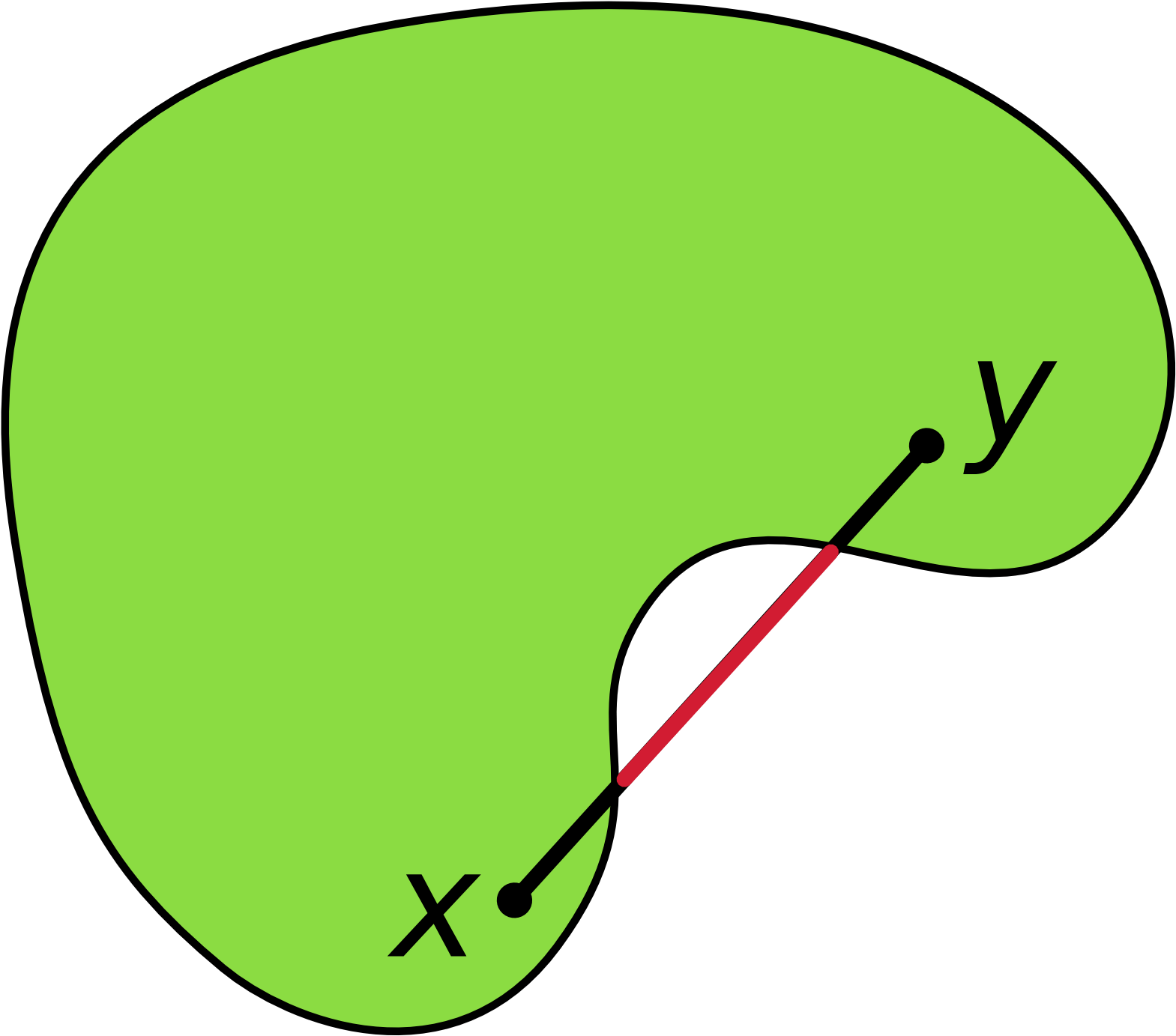 Clearly Not Convex - Convex Set (1729x1635)