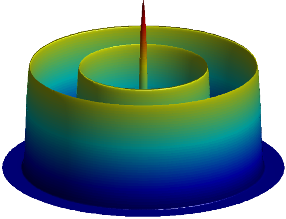 Math 0180, And Apma 0330 0340 Or Apma 0350 - Candle (980x753)