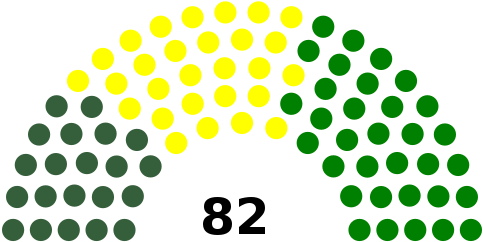 Political Groups - House Of Representatives Seats (500x257)