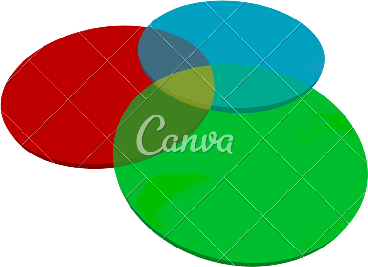 Red Green Blue Venn Diagram Three 3 Overlapping Circles - Tango With Added Tango (800x690)