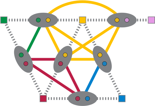 Partition Of A Line Graph Into Cliques - Circle (560x379)