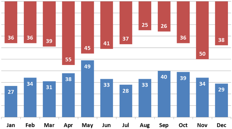Graph Clipart Secondary Data - Chart To Compare Two Sets Of Data (764x430)