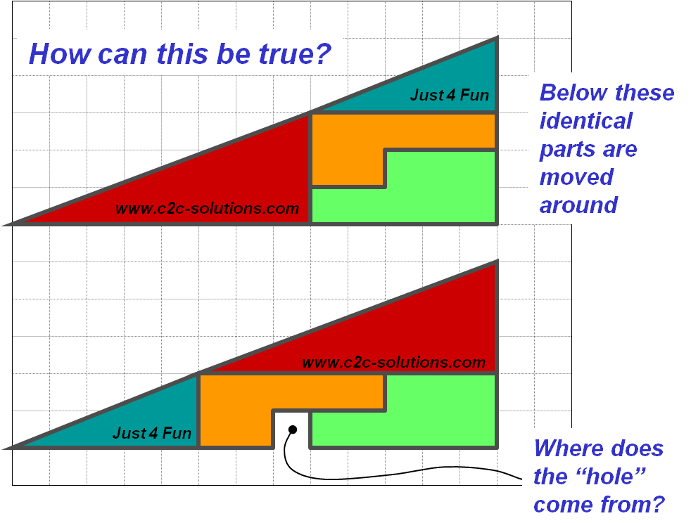Are You Thinking Straight 5 Questions - Triangle (991x745)