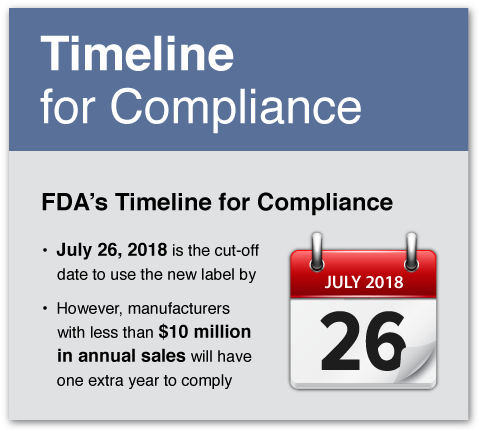 Gallery Of Fda Nutrition Facts Label Template Free - Bad Is Good For You (523x497)