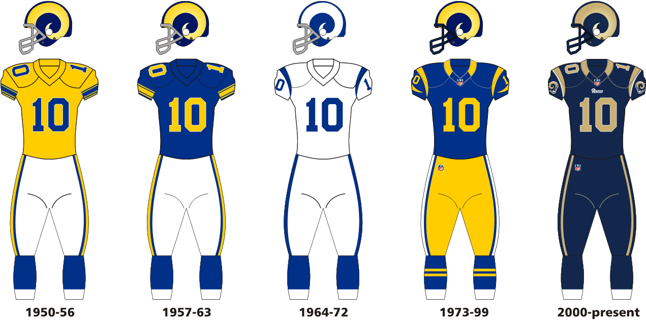 La Rams Uniform History (1360x656)