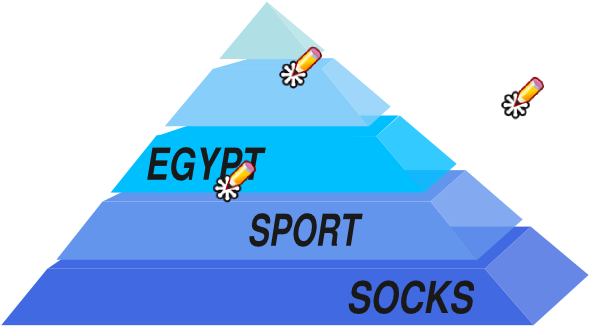 Test Pyramid Pat Clip Art At Clker - Piramide De Los Clientes (600x339)