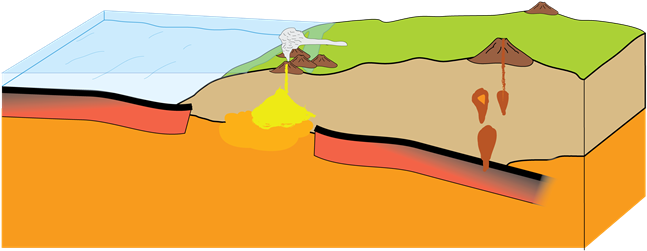 Volcano Clipart Geology - Subduction (650x262)